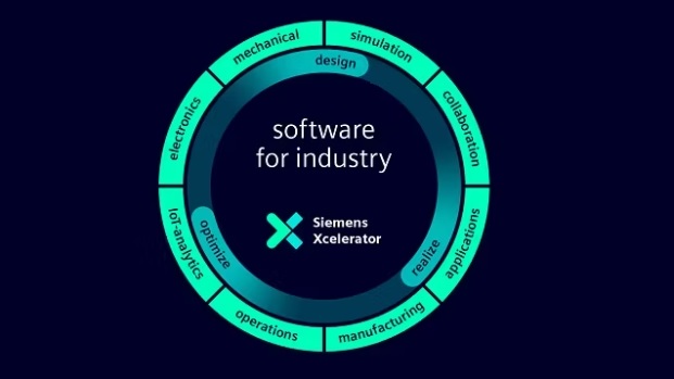 Siemens Xcelerator - Software for Industry