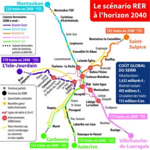 Le scénario proposé par la Région (source : La Dépêche)